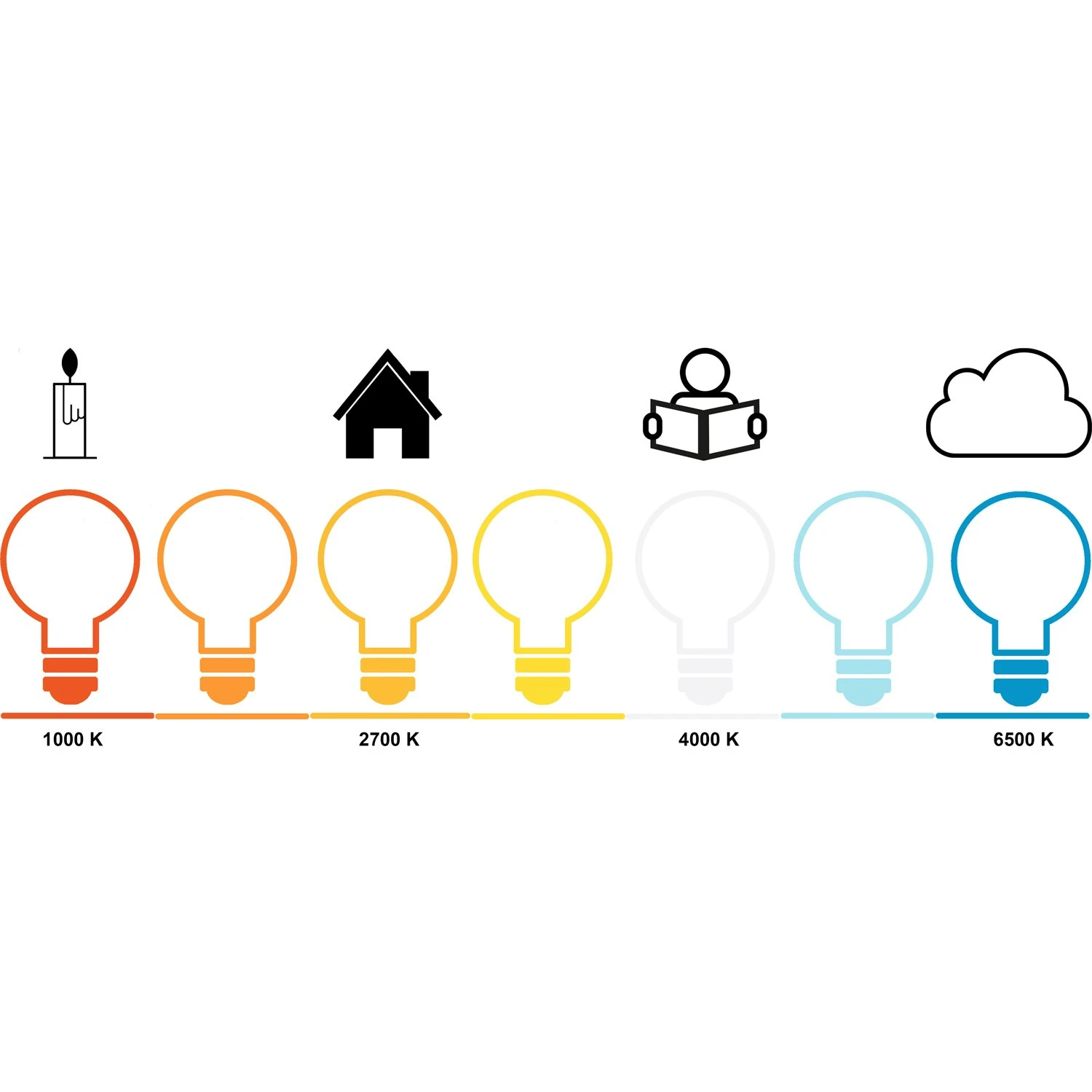 Flos RAKE3L1003261001 LED E14 T30 7.5W 900lm Proxima 2700K Dimmable 4 Flos RAKE3L1003261001 LED E14 T30 7.5W 900lm Proxima 2700K Dimmable – Bild 2